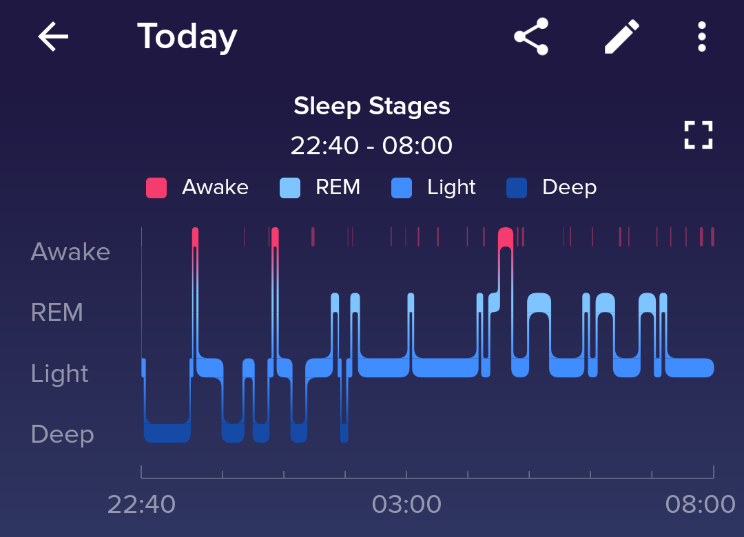 Fitbit Versa 2 Uyku Takibi